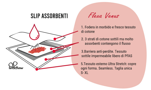 mutande mestruali seamless letitflow
